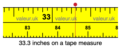 33.3 inches on a tape measure 33.3 inches on a tape measure
