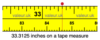 33.3125 inches on a tape measure 33.3125 inches on a tape measure