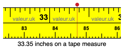 33.35 inches on a tape measure 33.35 inches on a tape measure
