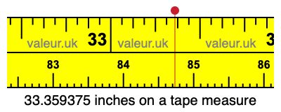 33.359375 inches on a tape measure 33.359375 inches on a tape measure