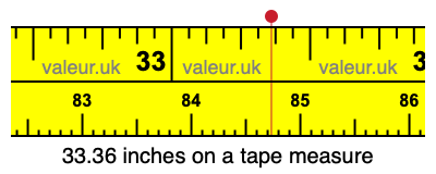 33.36 inches on a tape measure 33.36 inches on a tape measure