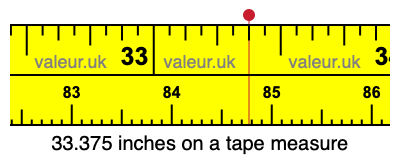 33.375 inches on a tape measure 33.375 inches on a tape measure