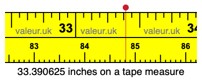 33.390625 inches on a tape measure 33.390625 inches on a tape measure