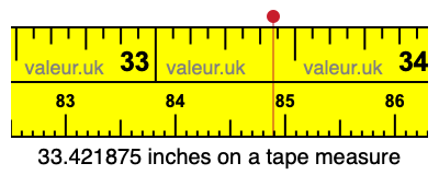33.421875 inches on a tape measure 33.421875 inches on a tape measure