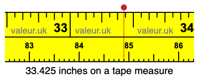 33.425 inches on a tape measure 33.425 inches on a tape measure