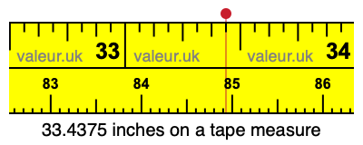 33.4375 inches on a tape measure 33.4375 inches on a tape measure