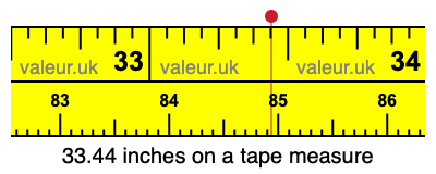 33.44 inches on a tape measure 33.44 inches on a tape measure