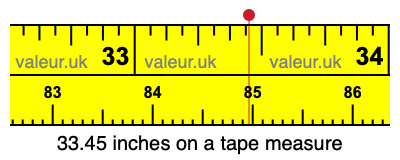 33.45 inches on a tape measure 33.45 inches on a tape measure
