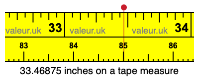 33.46875 inches on a tape measure 33.46875 inches on a tape measure