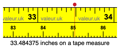 33.484375 inches on a tape measure 33.484375 inches on a tape measure