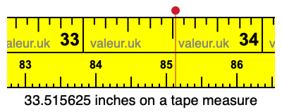 33.515625 inches on a tape measure 33.515625 inches on a tape measure