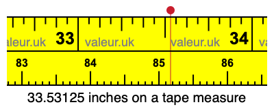 33.53125 inches on a tape measure