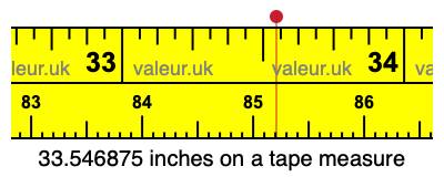 33.546875 inches on a tape measure 33.546875 inches on a tape measure
