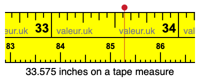 33.575 inches on a tape measure 33.575 inches on a tape measure