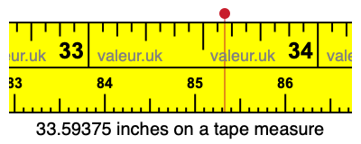 33.59375 inches on a tape measure 33.59375 inches on a tape measure