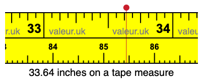 33.64 inches on a tape measure 33.64 inches on a tape measure