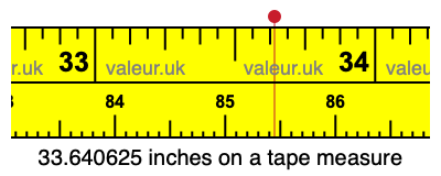 33.640625 inches on a tape measure