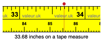 33.68 inches on a tape measure