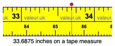 33.6875 inches on a tape measure