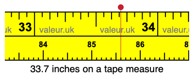 33.7 inches on a tape measure 33.7 inches on a tape measure
