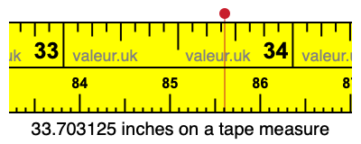 33.703125 inches on a tape measure 33.703125 inches on a tape measure
