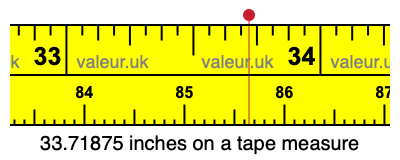 33.71875 inches on a tape measure 33.71875 inches on a tape measure