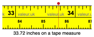 33.72 inches on a tape measure 33.72 inches on a tape measure