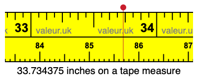 33.734375 inches on a tape measure 33.734375 inches on a tape measure