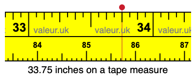 33.75 inches on a tape measure 33.75 inches on a tape measure