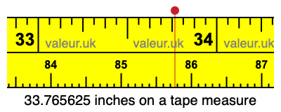 33.765625 inches on a tape measure 33.765625 inches on a tape measure