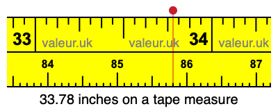 33.78 inches on a tape measure 33.78 inches on a tape measure