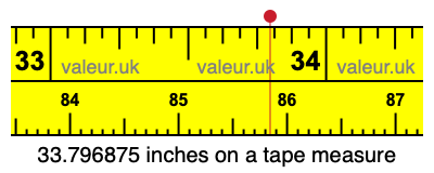 33.796875 inches on a tape measure