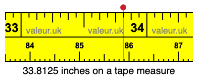33.8125 inches on a tape measure 33.8125 inches on a tape measure