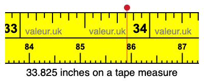 33.825 inches on a tape measure 33.825 inches on a tape measure