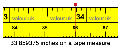 33.859375 inches on a tape measure 33.859375 inches on a tape measure