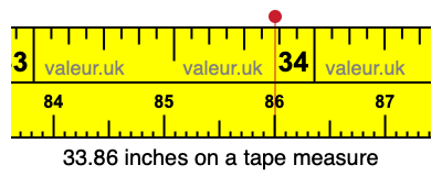 33.86 inches on a tape measure 33.86 inches on a tape measure