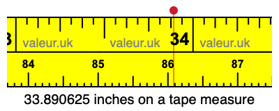 33.890625 inches on a tape measure 33.890625 inches on a tape measure
