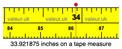 33.921875 inches on a tape measure 33.921875 inches on a tape measure