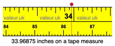 33.96875 inches on a tape measure 33.96875 inches on a tape measure