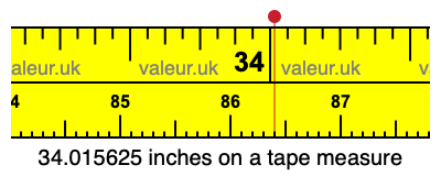 34.015625 inches on a tape measure 34.015625 inches on a tape measure