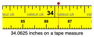34.0625 inches on a tape measure 34.0625 inches on a tape measure
