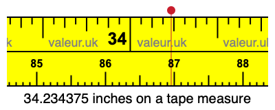 34.234375 inches on a tape measure 34.234375 inches on a tape measure