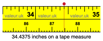 34.4375 inches on a tape measure 34.4375 inches on a tape measure