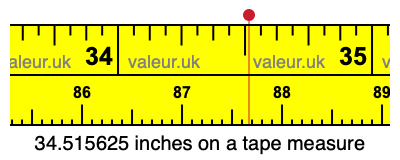 34.515625 inches on a tape measure 34.515625 inches on a tape measure