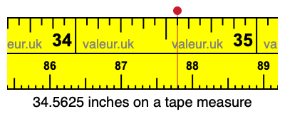 34.5625 inches on a tape measure 34.5625 inches on a tape measure