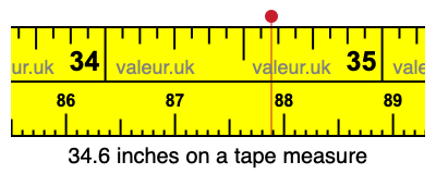 34.6 inches on a tape measure 34.6 inches on a tape measure