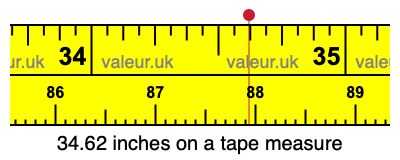 34.62 inches on a tape measure 34.62 inches on a tape measure