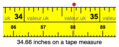 34.66 inches on a tape measure 34.66 inches on a tape measure