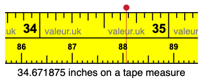 34.671875 inches on a tape measure 34.671875 inches on a tape measure