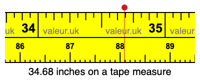 34.68 inches on a tape measure 34.68 inches on a tape measure